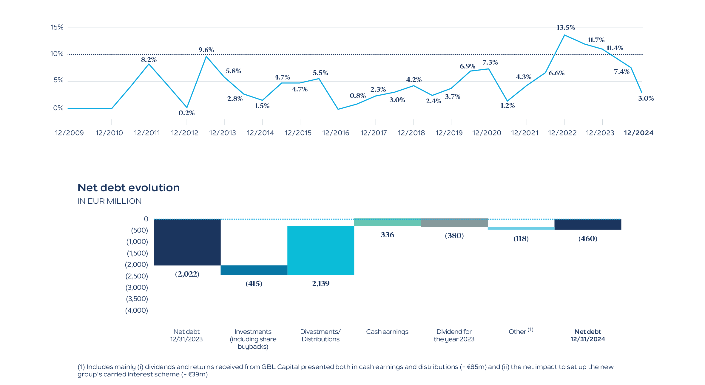 financial-debt