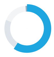 Listed assets