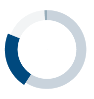 Actifs privés