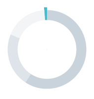 Third-party asset management