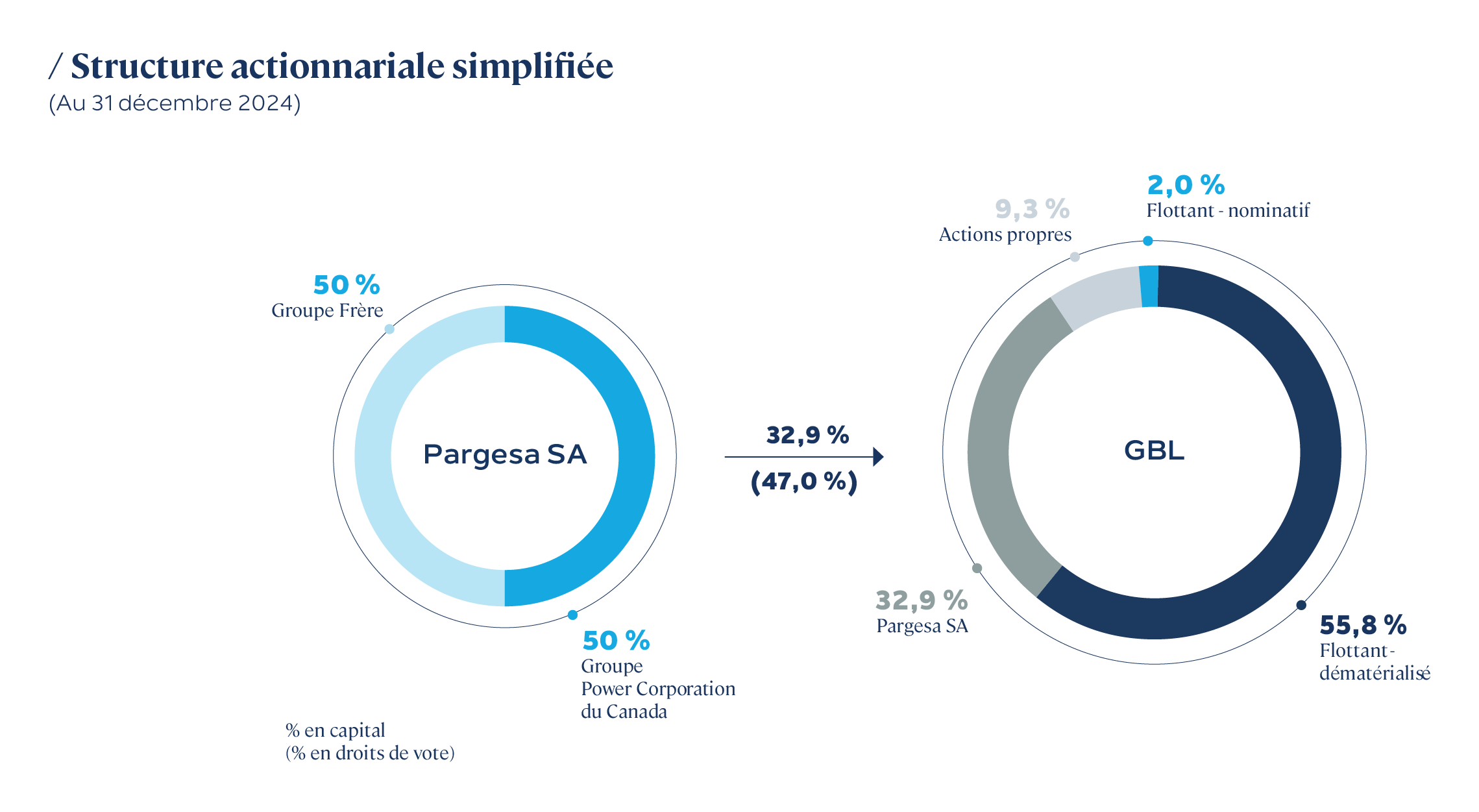 shareholding structure