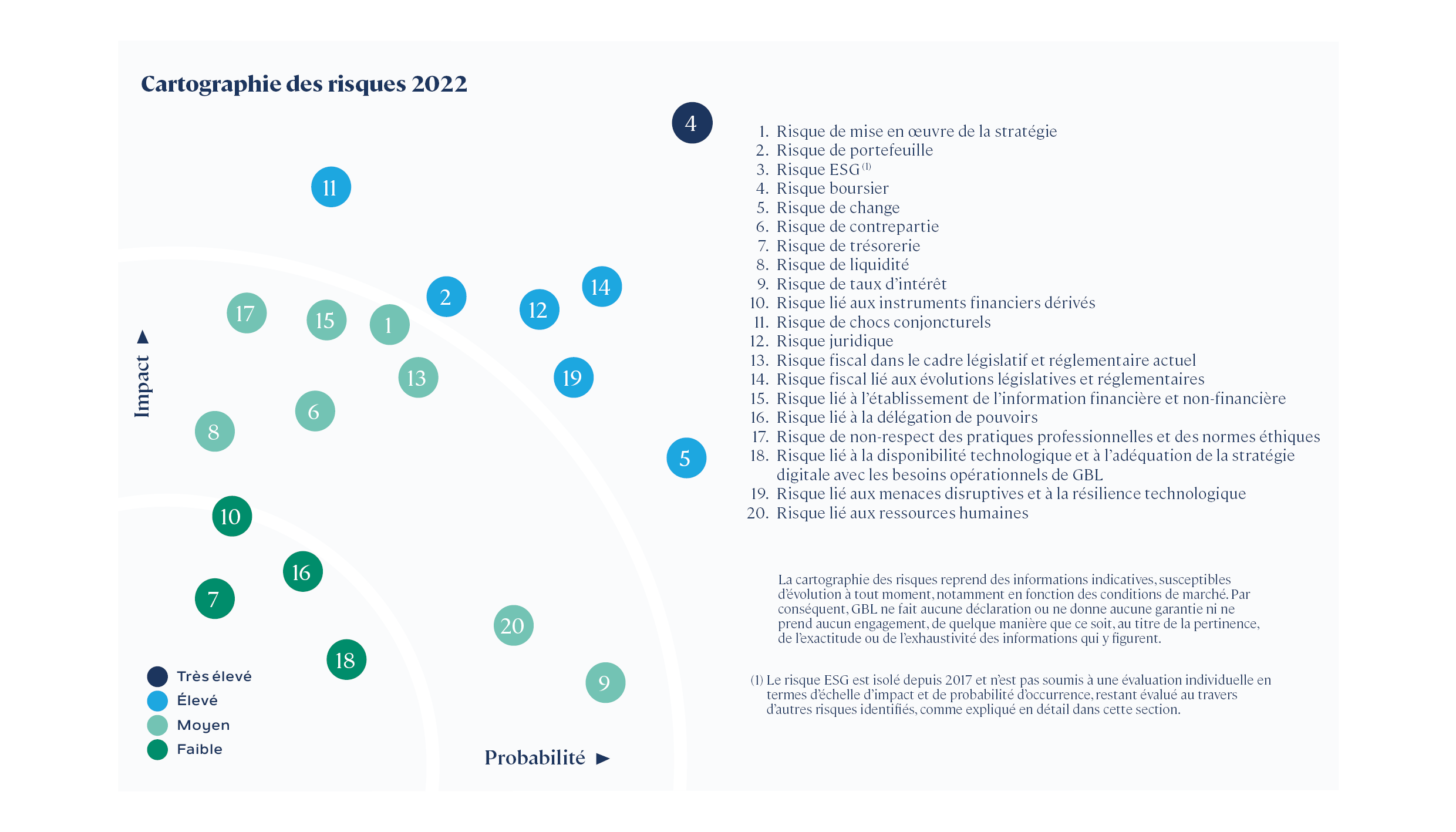 cartographie des risques 2022