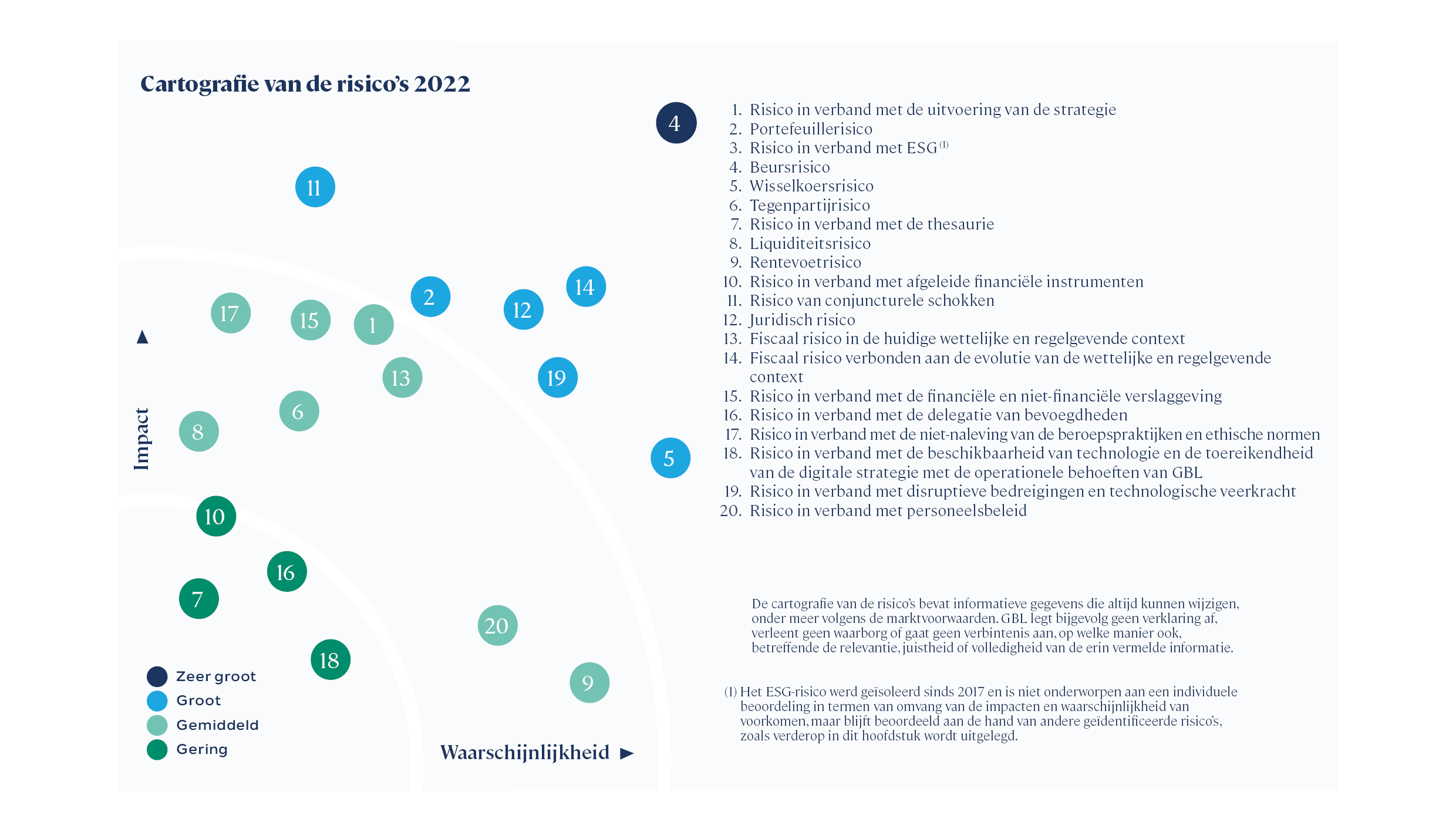 Cartografie van de risico’s 2021
