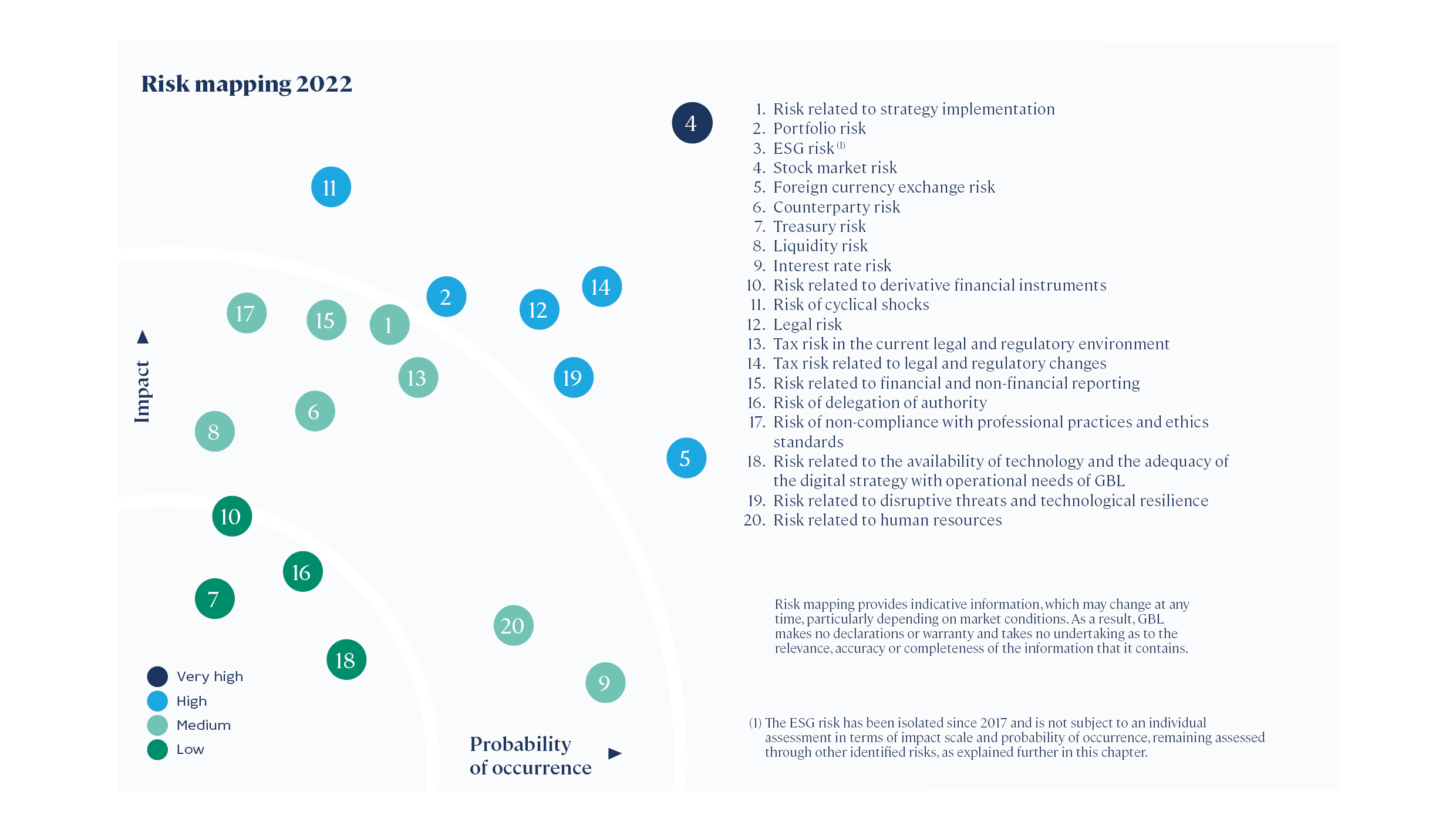 Risk mapping 2021