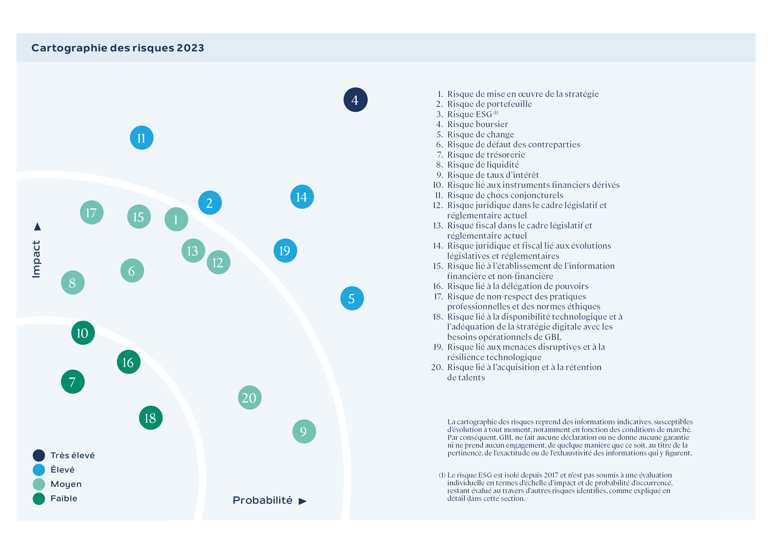 Cartographie des risques 2023