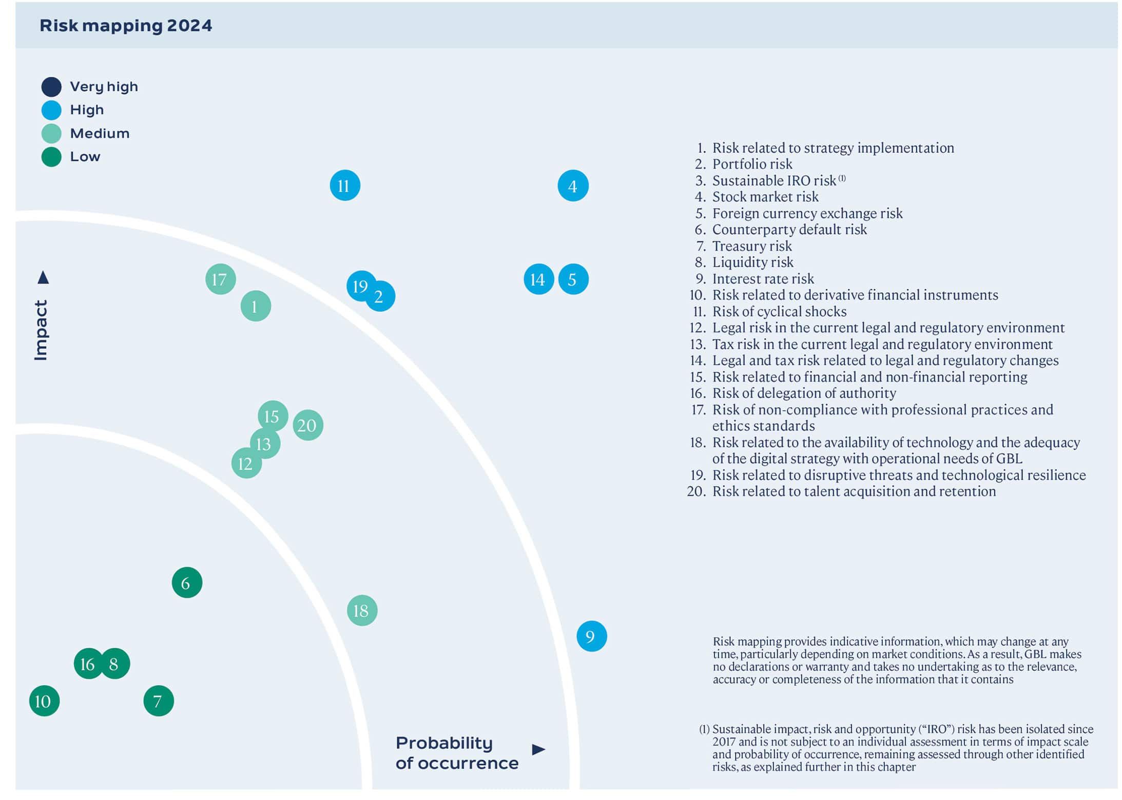 Risk mapping 2024
