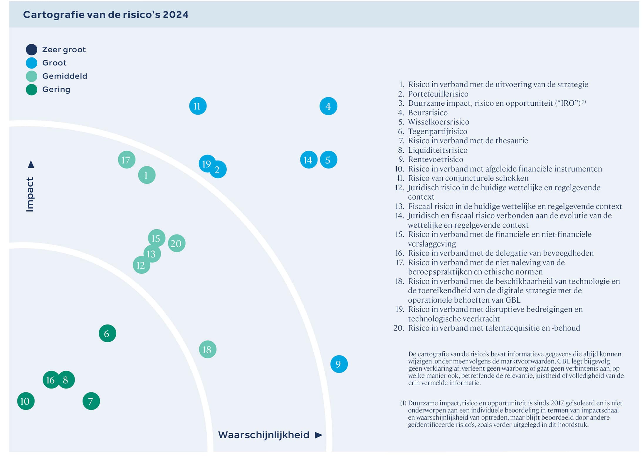 Cartografie van de risico’s 2024