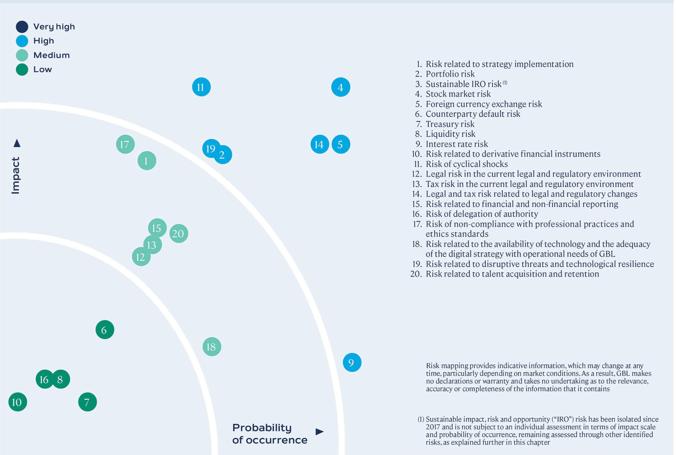 Risk mapping 2025
