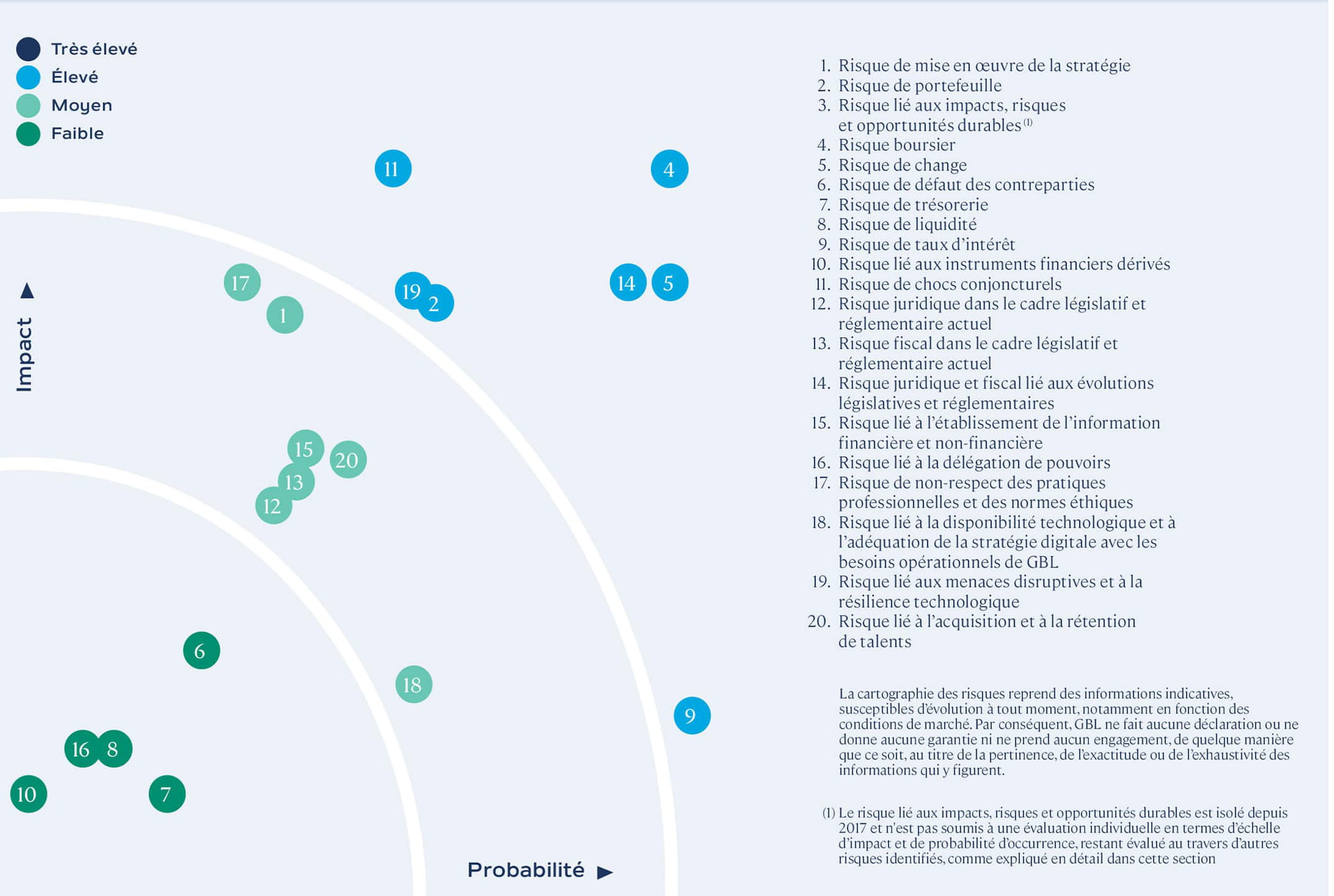 Cartographie des risques