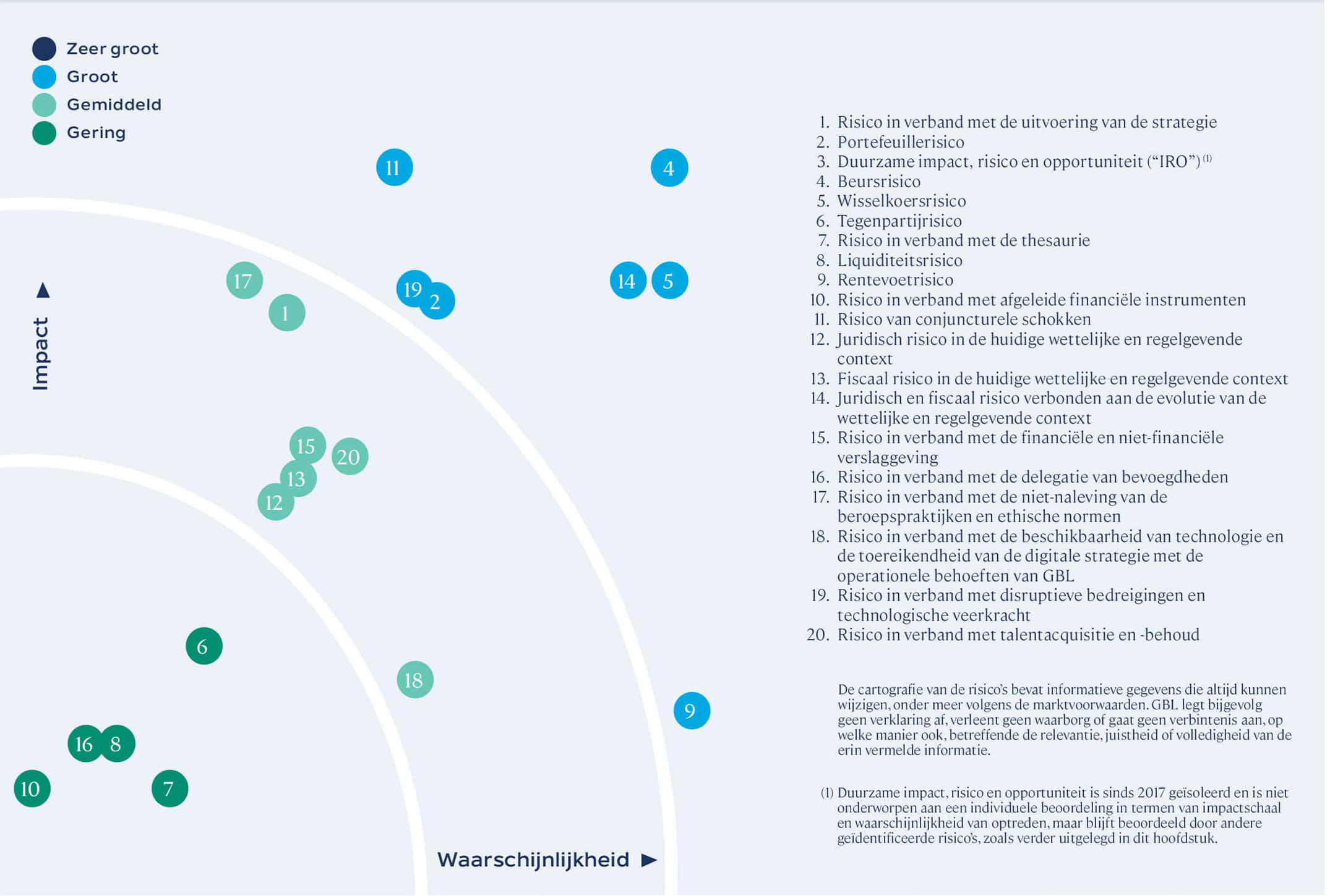 Cartografie van de risico’s 2025